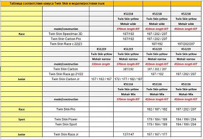 Превью  Камусы для беговых лыж FISCHER Twin Skin Neon Yellow 100% Mohair (K51219)